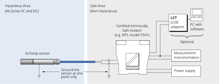ExTemp infrardeči (IR) temperaturni senzor, z ATEX in IECEx certifikatom CALEX - slika 2