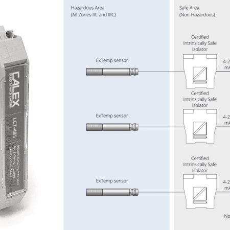 ExTemp infrardeči (IR) temperaturni senzor, z ATEX in IECEx certifikatom CALEX - slika 3