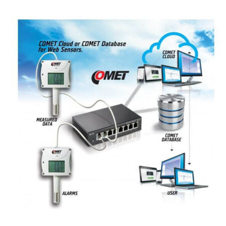 H7530 merilni pretvornik relativne vlage, temperature in atmosferskega tlaka z Ethernet povezavo in releji COMET - slika 2
