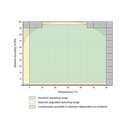 HG2-S HygroGen2 generator vlage ROTRONIC - slika 6