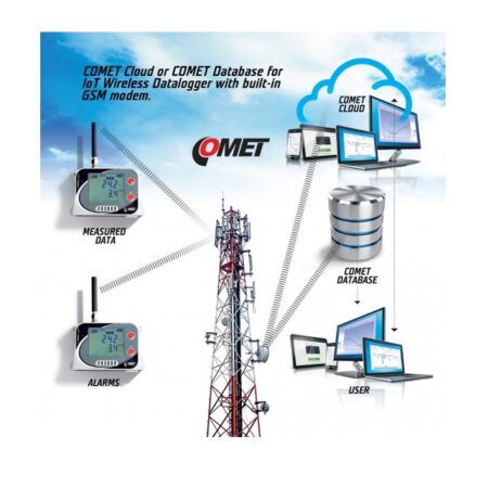 U0141TG IoT brezžični data logger za temperaturo za 4 zunanja tipala z vgrajenim 4G modemom COMET - slika 3