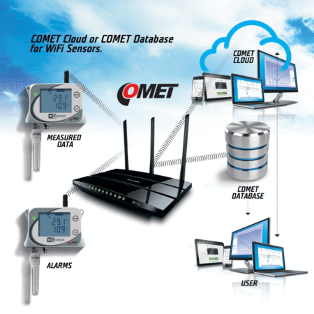 W3745 WiFi senzor temperature in relativne vlažnosti za 4 zunanja tipala COMET - slika 2